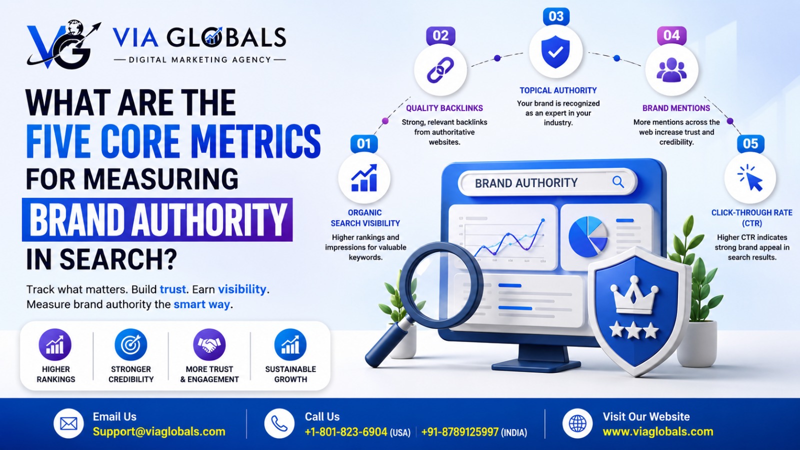 What Are the Five Core Metrics for Measuring Brand Authority in Search?