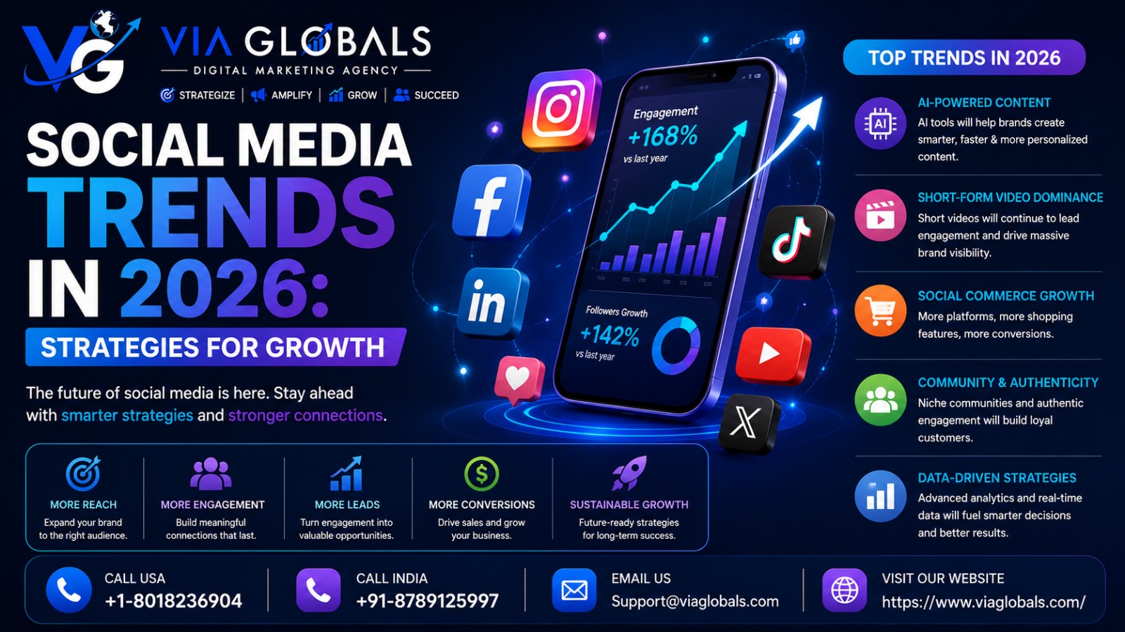 Social Media Marketing Trends in 2026: Strategies for Growth